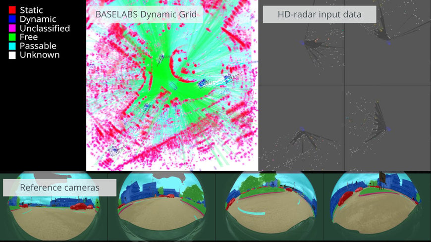 Dynamic Grid Software Library: A very fast and cost-effective access to a sensor fusion technology